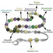 Resim Tesbihane Kararmaz Metal Püsküllü Küre Kesim Çoklu Doğaltaş Kombinli Şifa T 