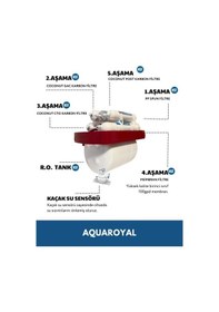 Resim Aquaroyal Pompasız Su Arıtma Cihazı 