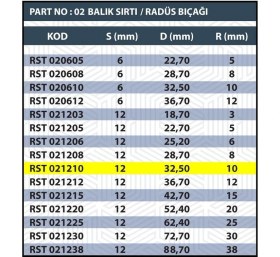 Resim Sap 12MM R10 Balık Sırtı / Radüs Bıçağı 