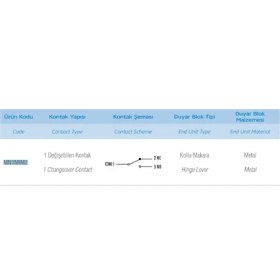 Resim Emas MN1MIM2 ,makara KOL-40MM KONTAK-1A1K Mini Sivic 