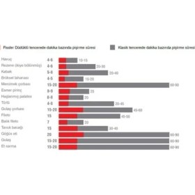 Resim Fissler Bluepoint 4.5 lt Paslanmaz Çelik Düdüklü Tencere Siyah Renkli Tekli Tasarım 