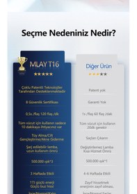 Resim Mlay T16 IPL Lazer Epilasyon Cihazı + Bikini Başlık 