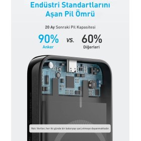 Resim Anker 321 5000 mAh Magsafe Uyumlu Kablosuz Taşınabilir Şarj Cihazı - Beyaz - A1616 (Anker Türkiye Garantili) 