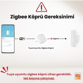 Resim Kapı Pencere Sensörü Açık 