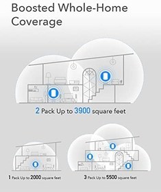 Resim Cudy M1800 AX1800 Wi-Fi 6 Mesh Sistemi, Tüm Ev için Kesintisiz İnternet, Gigabit VPN Router, Ebeveyn Kontrolü, Güvenli DNS (1'li Paket) 