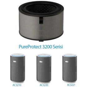 Resim Philips Uyumlu Pureprotect 3200 Serisi Ac3210, Ac3220, Ac3221 Hava Temizleyici İçin Hepa Filtre, Fy3200/30 
