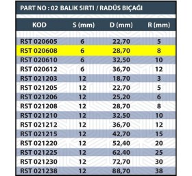 Resim Sap 6mm R8 Balık Sırtı / Radüs Bıçağı 