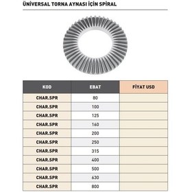 Resim Fett 160mm Harvest Torna Aynası İçin Spiral 