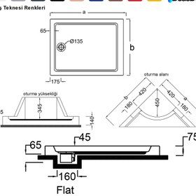 Resim Dikdörtgen Flat Oturmalı Duş Teknesi | Sanacryl - 90x150 / Kırmızı / Oturmalı 