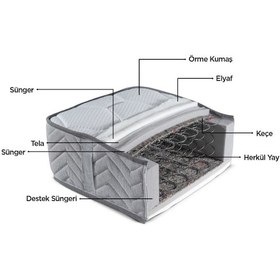 Resim Sunsayatak Sünsa Efes Full Ortopedik Yatak 160X200 