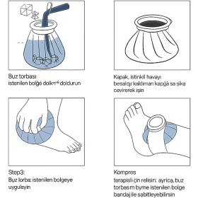 Resim NetMedikal Fizik Şişik Buz Torbası İce Pack 