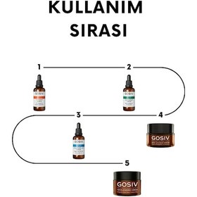 Resim Gosiv Etkili Göz Çevresi Cilt Bakım Seti 