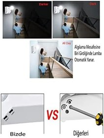 Resim 9W (60W) 360 Derece Hareket Sensörlü Lamba Beyaz 6500K E27 