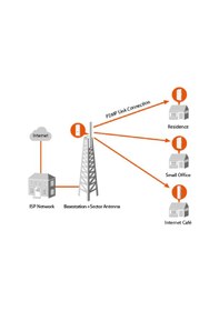 Resim Ip-Com IP-BS6 300 Mbps 5 Ghz Outdoor Access Point 