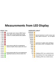 Resim Silverion Emfields Acoustımeter Radyo Frekans Ve Mikrodalga Dedektörü 