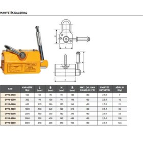 Resim Eric Manyetik Kaldıraç 1000 Kg 