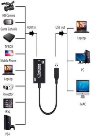 Resim ZR432 USB 3.0 4Kx2K Video Capture Taşınabilir HDMI USB Video Yakalama Kartı 