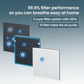 Resim Daisy Home Lr 210/LR 200 Filtre Yedek Seti, Üç Katmanlı Filtre Sistemi, Hepa Filtre H13, Aktif Karbon Filtre, Ön Filtre, Hava Temizleyici Lr 210 ve Lr 200 Için 