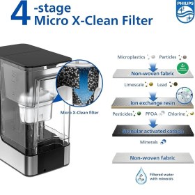 Resim Water Station Sıcak Su Sebili, 2.2l Kapasite, 6 Sıcaklık Seviyesi ve Dokunmatik Kontrol 