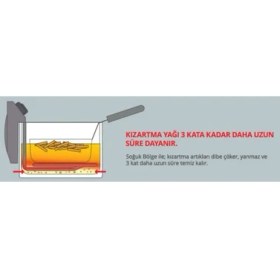 Resim Fritel Turbo Fritöz Siyah 2300 W Çıkabilir Hazne 