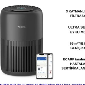 Resim Philips 900 Serisi Hava Temizleyici, 65 M2'ye Kadar Etkili, Hepa ve Aktif Karbon Filtresi, 250 M3/sa Temiz Hava Hızı (Cadr), AC0951/13 