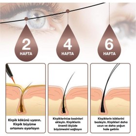 Resim NEDOX Kaş Ve Kirpik Uzatıcı, Onarıcı, Besleyici Ve Güçlendirici Bakım Serum Garantili 5 ml 