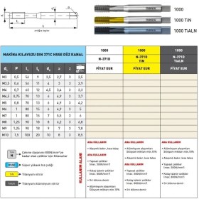 Resim Fett M4 Narex 1000 Dın N-371D Tin Hsse Düz Kanal Makina Kılavuzu 