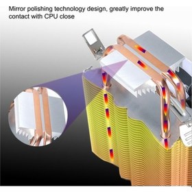 Resim Prestigegoods Intel 775/1150/1151/1155/1156/1366 Amd İçin Cpu Soğutucu Fan Led Isı Emici Yl-b002 