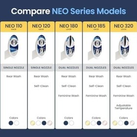 Resim Teknocan Luxe Bidet Neo 110 - Taze, Su, Elektriksiz Mekanik Bide Klozet Kapağı Sabitlemesi (Mavi ve Beyaz) 