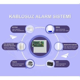 Resim Kablosuz Alarm Sistemi - Alarm Seti 
