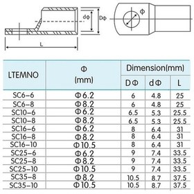 Resim Pazly 80 Adet Bakır Kablo Pabuç Seti - 12 Ebat - Kolay Sıkma - Plastik Kutulu 