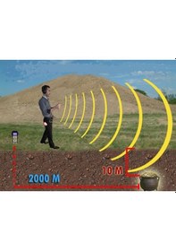 Resim Prometh Noss 2 Alan Tarama Define. Altın. Metal Dedektörü 