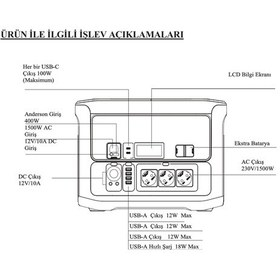 Resim Hızlı Şarj Mobinerji 1500w Taşınabilir Güç Kaynağı Ve 400w Katlanabilir Güneş Paneli 