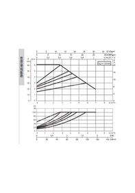 Resim Dab Evoplus 60/180 M Fre. Kon. Pompa - 1'' 
