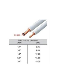 Resim 5 Metre Klima Montaj Seti (Boru Çapı : 1/4-1/2) 