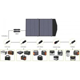 Resim Bosile 100W Katlanabilir Güneş Paneli - Yüksek Verimlilik, Taşınabilir, Dayanıklı ve Geniş Uyumluluk 
