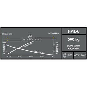 Resim Genel Markalar Manyetik Kapma 600 kg 