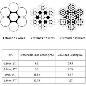 Resim Novahub 304 Paslanmaz Çelik Tel Halat, 30 Adet Alüminyum Kelepçe, 328ft Uzunluk, 110mpa Kopma Dayanımı, Dış Mekan Bahçe İçin Siyah Siyah 