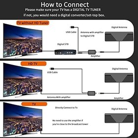 Resim Yükseltilmiş TV Anten Akıllı tv Uzun Menzil, Anten TV Dijital HD Kapalı Supportn8K 4 K 1080 P Yangın tv Sopa ve Tüm Akıllı ve Tüm Eski TV'ler 