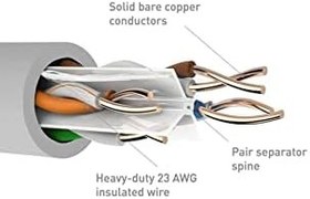 Resim 5mt 5 Metre Rj45 Cat6 Cat 6 Kablo Internet Kablo Line Hat Kablosu Kaliteli Kalın Bakır Kablo 