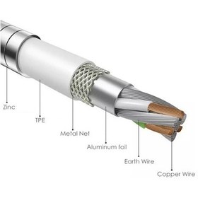 Resim 3.1A-Lightning-Type C Metal Yaylı Usb Hızlı Şarj Kablosu 