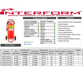 Resim İnterform Interform 25 kg Köpüklü Yangın Söndürme Cihazı 