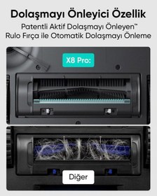 Resim Anker Eufy Clean X8 Pro T2266 Akıllı Robot Süpürge (Outlet) 