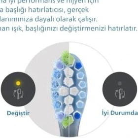 Resim Hype Store Sonicare Premium Plaque Defence Yedek Başlık, 10 Kat Daha Fazla Plak Temizliği, Yumuşak Fırça Başlığı, 2’li Paket, Siyah, HX9042/88 