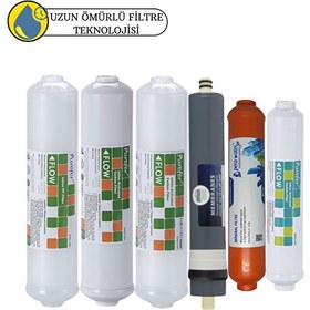 Resim Pemax Water Solutions Purefer Kapalı Kasa Su Arıtma Cihazlarına Sertifikalı 6'lı Platinium Mebran Mineral 