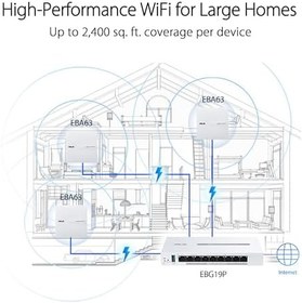 Resim ASUS 8port EXPERTWIFI EBG19P GIGABIT POE VPN ROUTER 