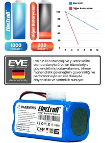 Resim Bissell Ev675 2601n Uyumlu Batarya (ORJİNAL KAPASİTE) 2600mah Pil Robot Süpürge Bataryası Değişimi 