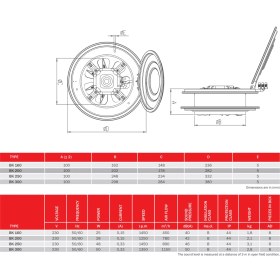 Resim BVN Bk 160 32W 450M3/H Monofaze Kapaklı Aksiyel Aspiratör 