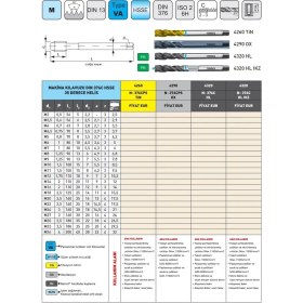 Resim Fett M12 Narex 4290 Dın N-376CPS Ox Hsse 35 Derece Helis Makina Kılavuzu 