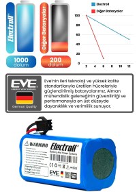 Resim Anker Eufy Robovac 11s Batarya (MAKSİMUM KAPASİTE) Naccon 14.4v 3500mah Akıllı Robot Süpürge Pili 